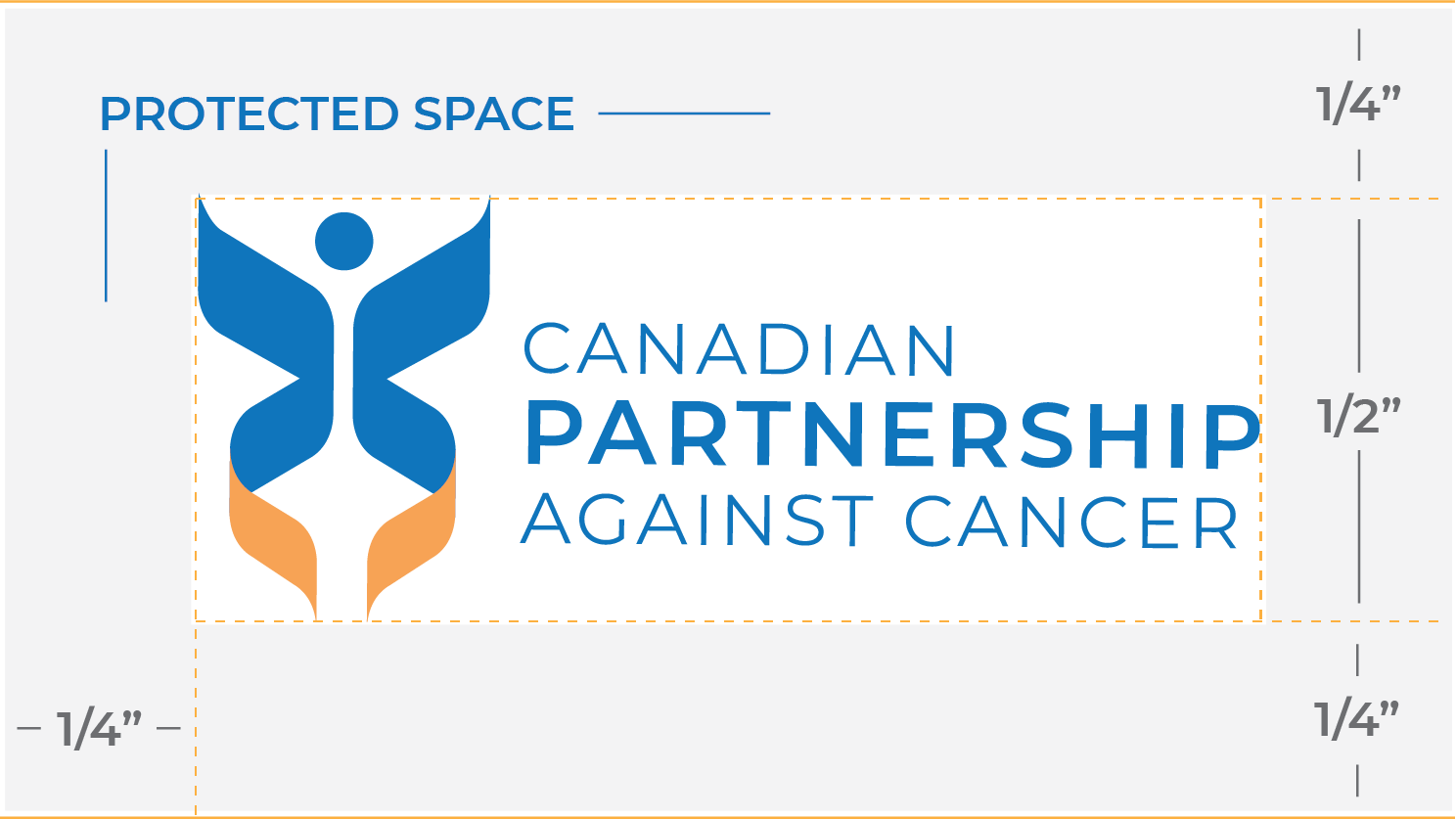 Canadian Partnership Against Cancer logo surrounded by a buffer zone, marked by dotted lines and shading, showing protected space equal to half the logo height.